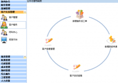 物業(yè)管理系統(tǒng)當(dāng)前行業(yè)經(jīng)營(yíng)環(huán)境分析