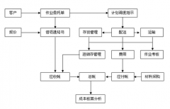 濰坊倉庫管理系統(tǒng)加強(qiáng)倉庫管理建設(shè)