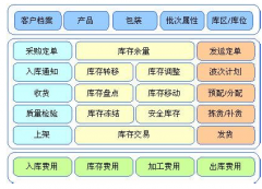 RFID技術(shù)在倉庫管理用的多嗎？
