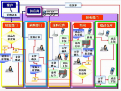 濰坊倉庫條碼管理系統(tǒng)