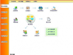 如何準(zhǔn)確地掌握您的整個(gè)酒樓運(yùn)作？