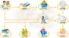 濰坊餐飲管理系統(tǒng)整體優(yōu)勢(shì)說(shuō)明