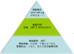 網(wǎng)站建設網(wǎng)絡營銷的變得日益重要