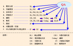 濰坊軟件開發(fā)提供商業(yè)智能解決方案