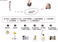 地理信息系統(tǒng)的應(yīng)用上的經(jīng)驗(yàn)