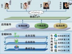 如何打開金蝶eas系統(tǒng)？
