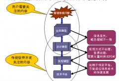 金蝶EAS怎樣取消付款