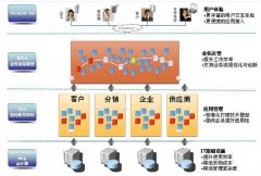 金蝶EAS登陸界面無法打開和啟動(dòng)？