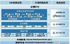 哪些行業(yè)需要用到金蝶EAS系統(tǒng)？