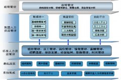 金蝶EAS系統(tǒng)怎么看成本？在那個(gè)模塊可以看到