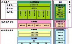 公司財務(wù)金蝶EAS系統(tǒng)如何解決速度慢問題？