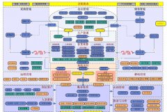 金蝶Kis專(zhuān)業(yè)版軟件一般要多少錢(qián)？