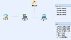 登錄金蝶kis專業(yè)版為什么會(huì)顯示無效服務(wù)器？