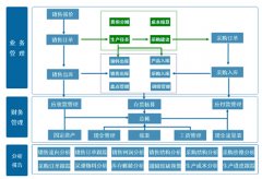 金蝶KIS專業(yè)版V10.0加密服務器無法注冊？