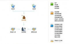 金蝶KIS專業(yè)版安裝過(guò)程中出現(xiàn)問(wèn)題如何解決？