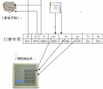 門禁系統(tǒng)提供了最佳解決方案