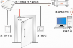 人臉識(shí)別有三大優(yōu)勢(shì)