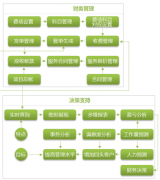物業(yè)管理系統(tǒng)與子系統(tǒng)無縫集成