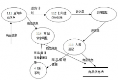 無(wú)錫倉(cāng)庫(kù)管理系統(tǒng)之模糊查詢