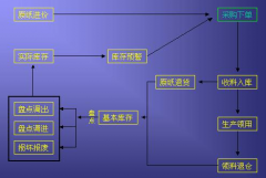 倉(cāng)庫(kù)管理系統(tǒng)在局域網(wǎng)內(nèi)鏈接