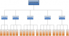 倉(cāng)庫(kù)管理下拉列表中沒(méi)有找到采購(gòu)單號(hào)？怎么辦？