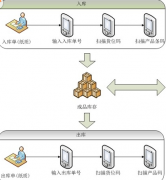 安卓平板電腦微信點(diǎn)餐——強(qiáng)烈推薦！