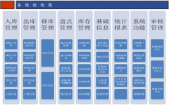 無錫餐飲管理軟件的微信餐廳