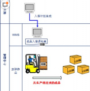 云計(jì)算時(shí)代，多店統(tǒng)一會(huì)員卡管理變得輕而易舉