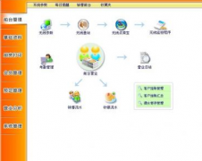 餐飲管理善用店內(nèi)資源，營銷更精準