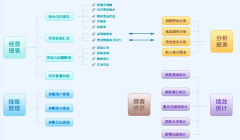餐飲行業(yè)一卡在手中，權(quán)限結(jié)算一秒鐘