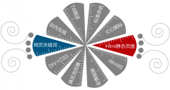 網(wǎng)站內(nèi)鏈作用到底是什么呢？