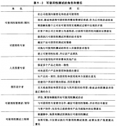 實(shí)施可使用性測試人員選擇！