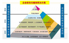 OA可用測(cè)試中必須守記以下點(diǎn)！