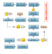 如何將緩存納入考慮中？