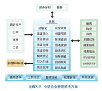 金蝶KIS標(biāo)準(zhǔn)版9.1換電腦安裝后變成教學(xué)版的？
