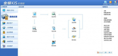 金蝶kis標(biāo)準(zhǔn)版9.1注冊(cè)機(jī)使用教程