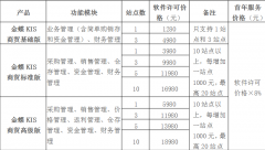 金蝶KIS商貿(mào)標(biāo)準(zhǔn)版多少RMB可以買下來(lái)？要3個(gè)站點(diǎn)的