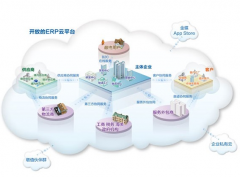 金蝶KIS商貿高級版亮點有哪些？