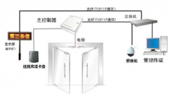 一套門禁系統(tǒng)大概要多少錢？