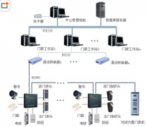 門禁系統(tǒng)具有哪些類型價(jià)位？