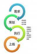 網(wǎng)站建設(shè)公司如何應(yīng)對(duì)網(wǎng)站降權(quán)現(xiàn)象？
