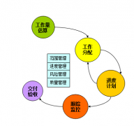 為什么需要業(yè)務(wù)架構(gòu)平臺(tái)？