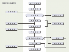五金工具企業(yè)在管理上有以下難點(diǎn)