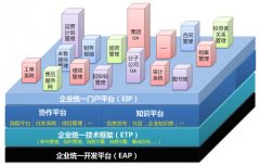 移動化、個性化OA辦公系統(tǒng)是未來企業(yè)應(yīng)用導(dǎo)向