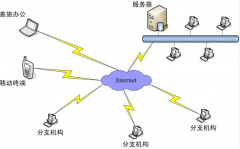 OA系統(tǒng)打破傳統(tǒng)的考試模式