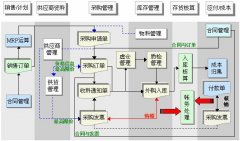 哪些產(chǎn)品可升級至金蝶kis旗艦版