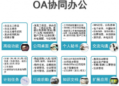 OA辦公系統(tǒng)有哪六易標準呢？