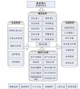 金蝶kis標(biāo)準(zhǔn)版/迷你版與正版有什么差別？