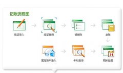 金蝶KIS迷你版中財(cái)務(wù)報(bào)表打印問題？