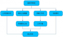 OA辦公系統(tǒng)流程到底能夠解決什么辦公問(wèn)題？